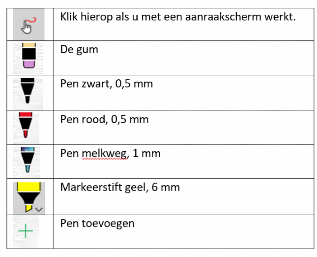 De tekeninstrumenten van de app Mail